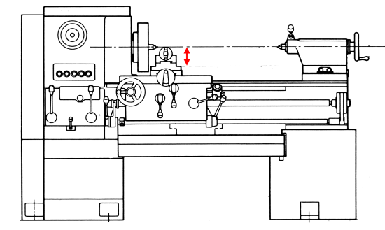 What Is Lathe Swing and How to Measure It: The Ultimate Guide for Woodturners and Metalworkers