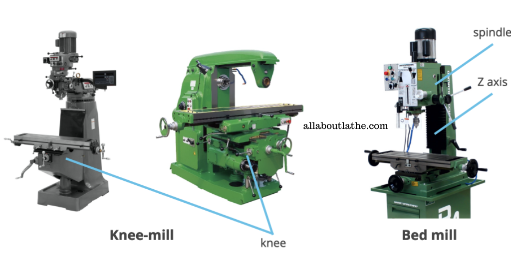 Knee Mill vs Bed Mill